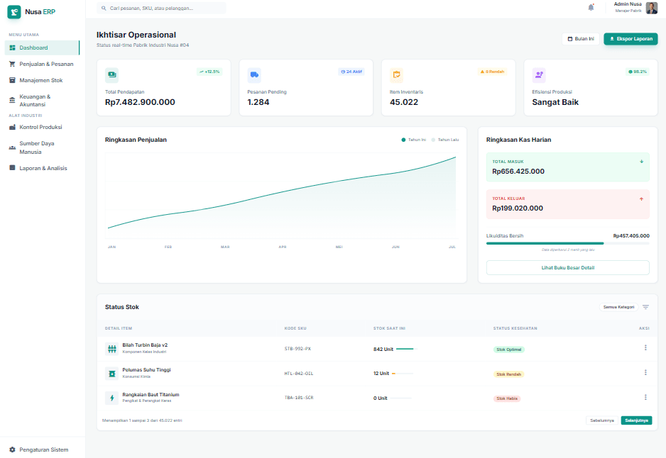 Nusa ERP Dashboard - Solusi Manajemen Bisnis Terintegrasi